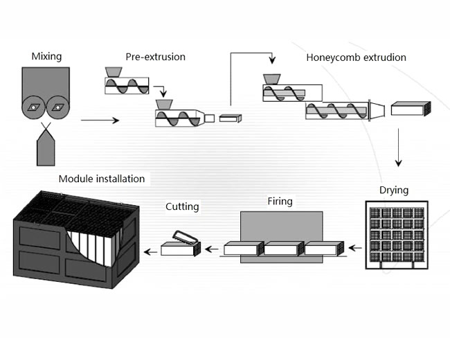 Honeycomb ceramic filter(HCF-M)